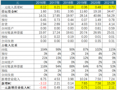 生意质量决定2016-2021年建某机械财政阐发